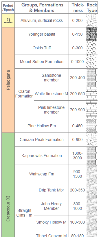 geologic strat column