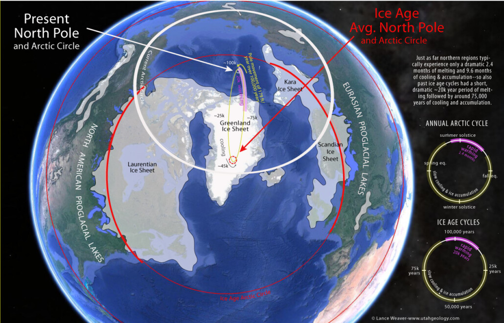 polar wandering theory given by