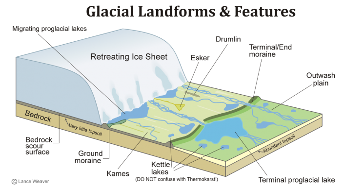 Were the Ice Ages really just True Polar Wandering Events? – UtahGeology